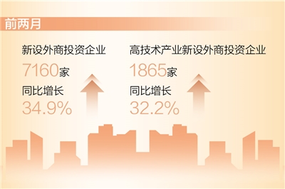 数据来源：商务部 　制图：张丹峰